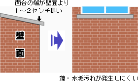 ʑ̒[ǖʂP`QZ`FECꂪɂ