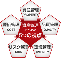 資産管理のための5つの視点