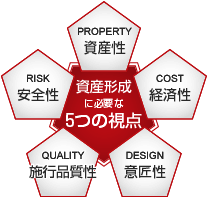 資産形成に必要な5つの視点