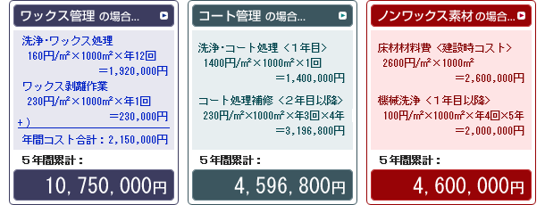 ワックス管理 コート管理 ノンワックス素材