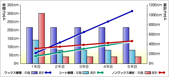 比較グラフ