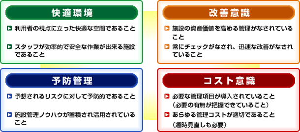 ビル管理施設のあるべき姿