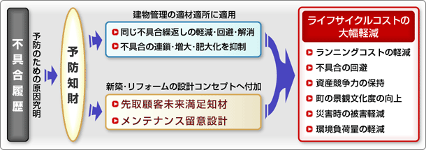 資産管理とは