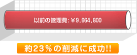 NԊǗ23̍팸ɐI